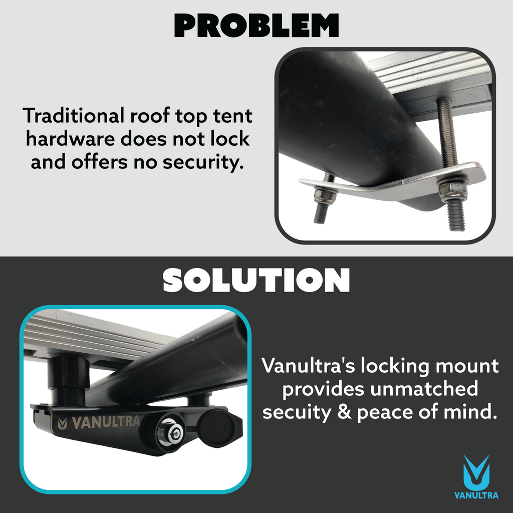 The Gatekeeper - Locking Tent Mount